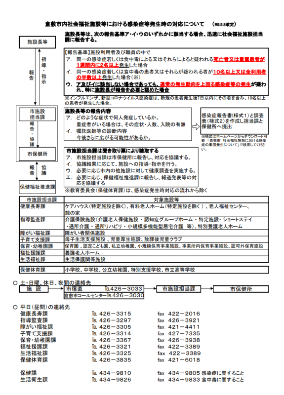 集団発生時の対応図