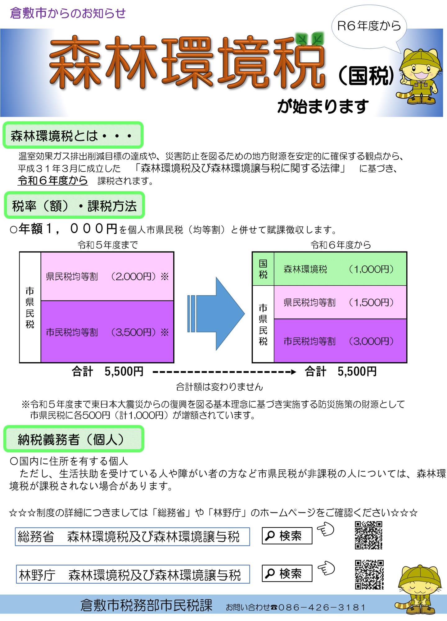 森林環境税について