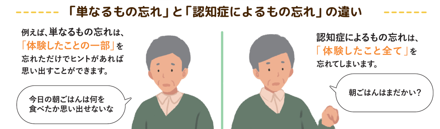 もの忘れと認知症