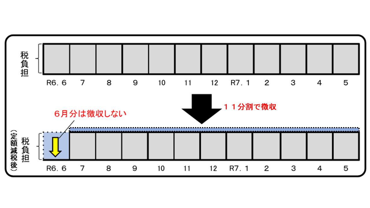 特別徴収