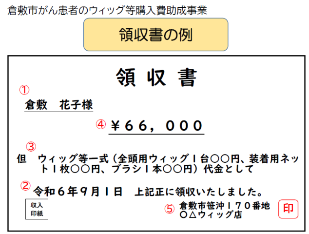 領収書の記載例です