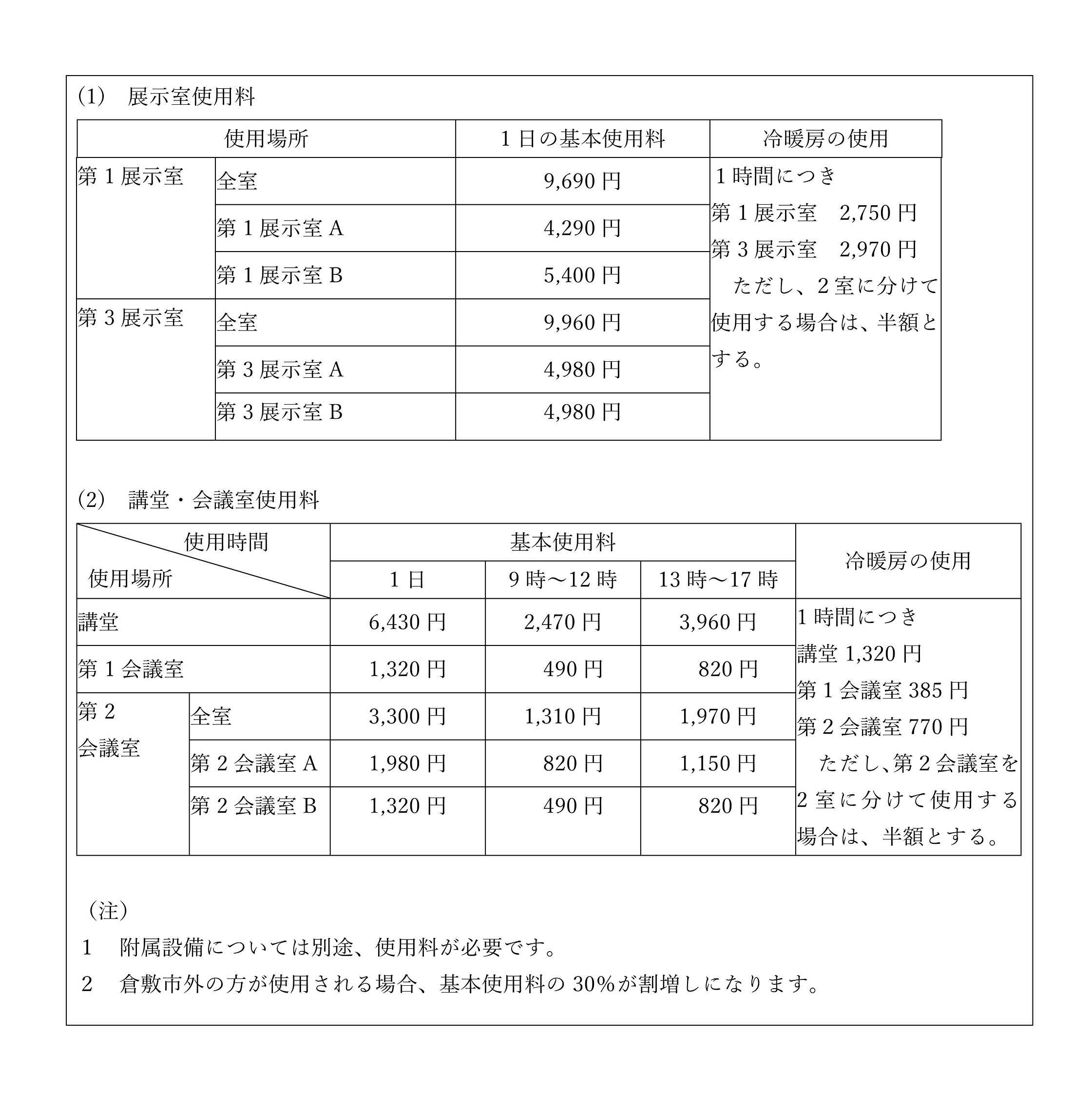 使用料料金表