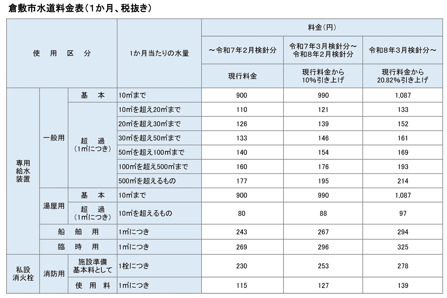 倉敷市水道料金表