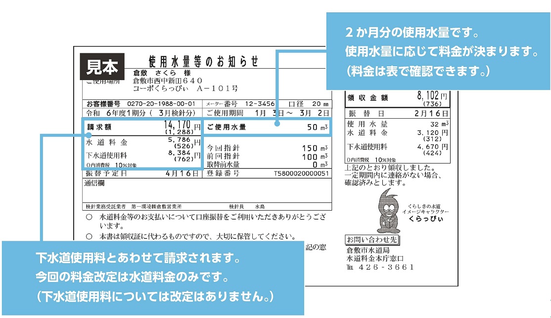 使用水量の見方