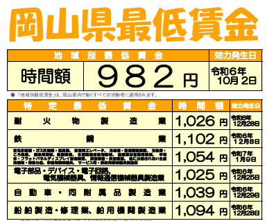 最低賃金のチラシ画像