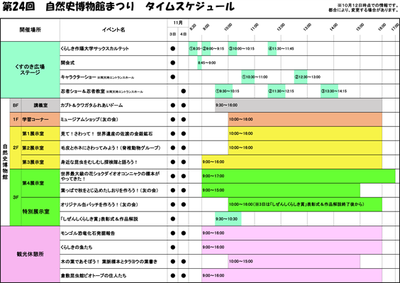 自然史博物館まつりタイムスケジュール一覧