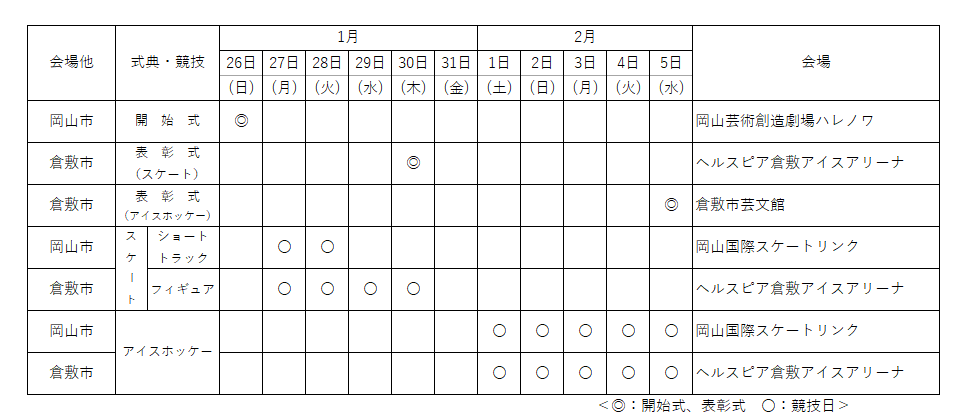 競技日程・会場