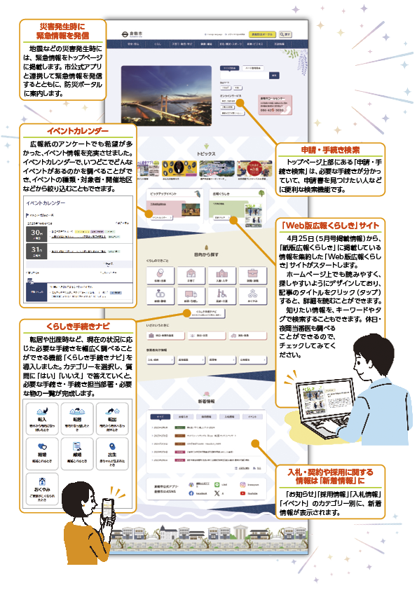 図：新ホームページの特徴説明