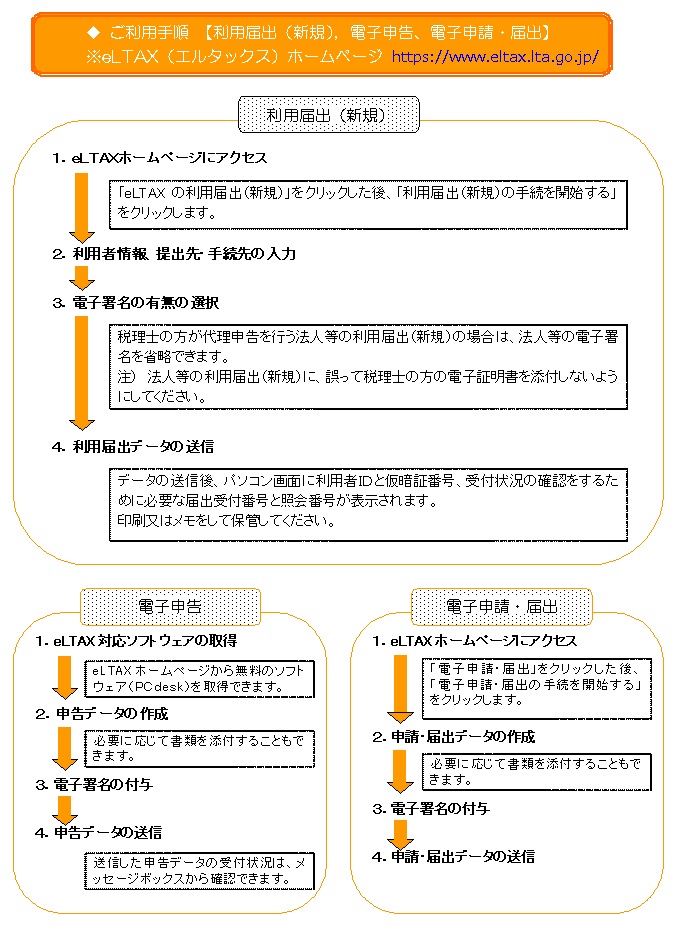 ご利用手順