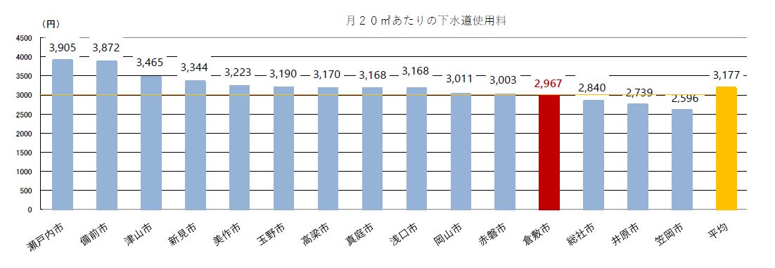 県内他市との使用料比較表のPDF