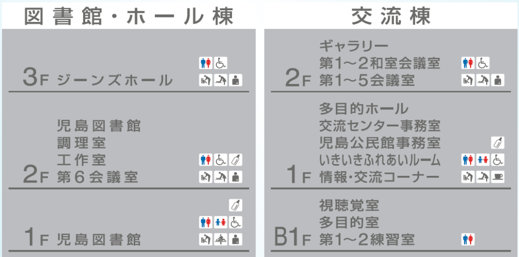 各館サイン