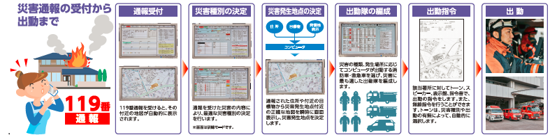 指令から出動までの流れ