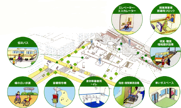 バリアフリー化を考える箇所