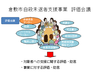 未遂者支援評価会議