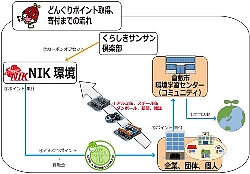 どんぐりリサイクル画像