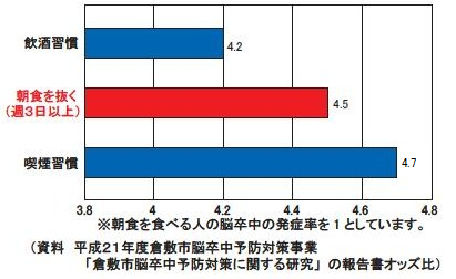 倉敷市脳卒中予防対策に関する研究の報告書