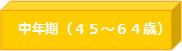 中年期（４５歳から６４歳）