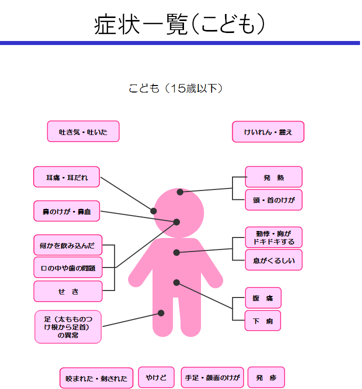 症状一覧子ども用